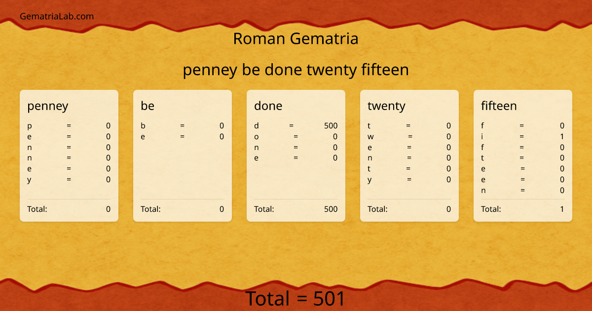 penney be done twenty fifteen in roman Gematria